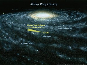 克卜勒太空望遠鏡觀測銀河系的角度