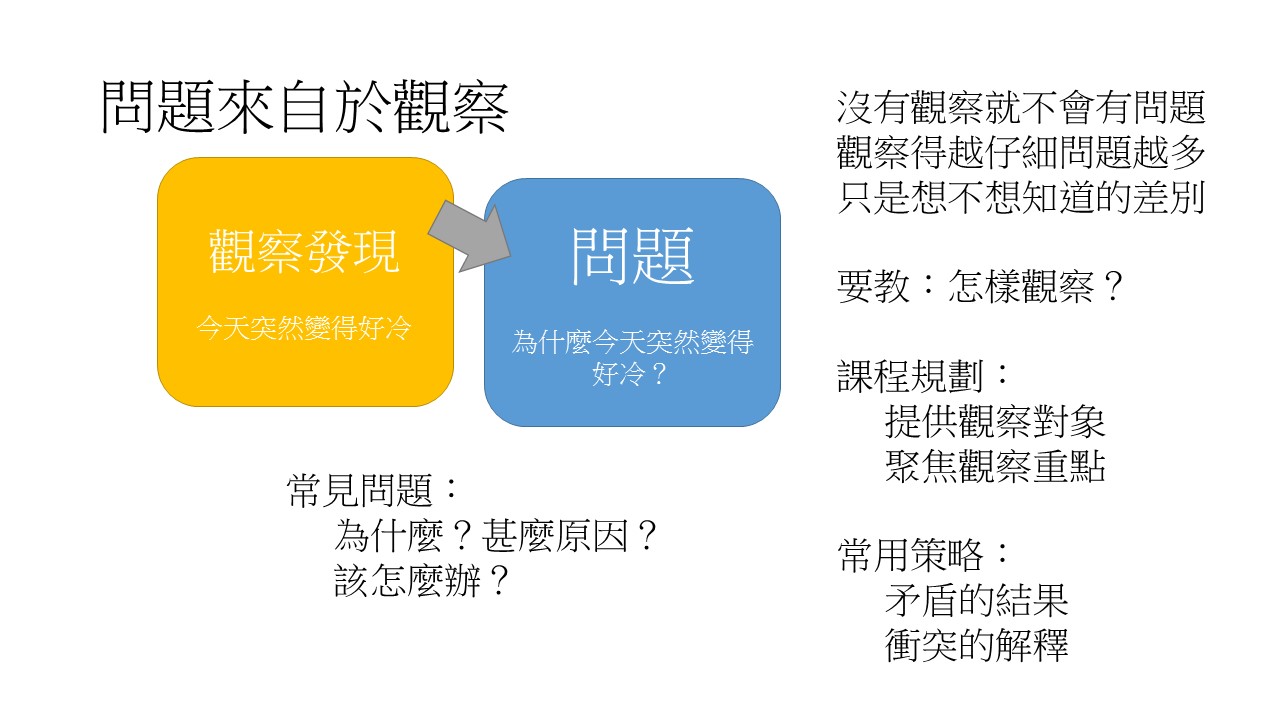 什麼是探究與實作？探究就是一個解決問題的過程– 第3 頁– 教育，大家的未來