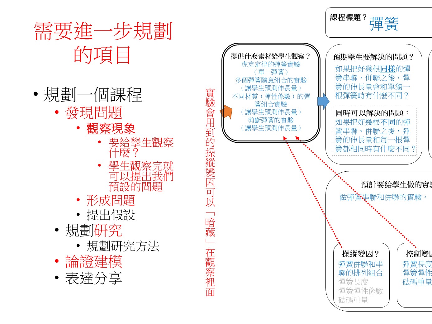 從一個食譜式實驗出發的探究與實作課程規劃 教育 大家的未來