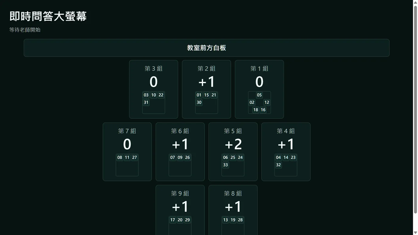 TV 大螢幕：各組分數與組員座號配置