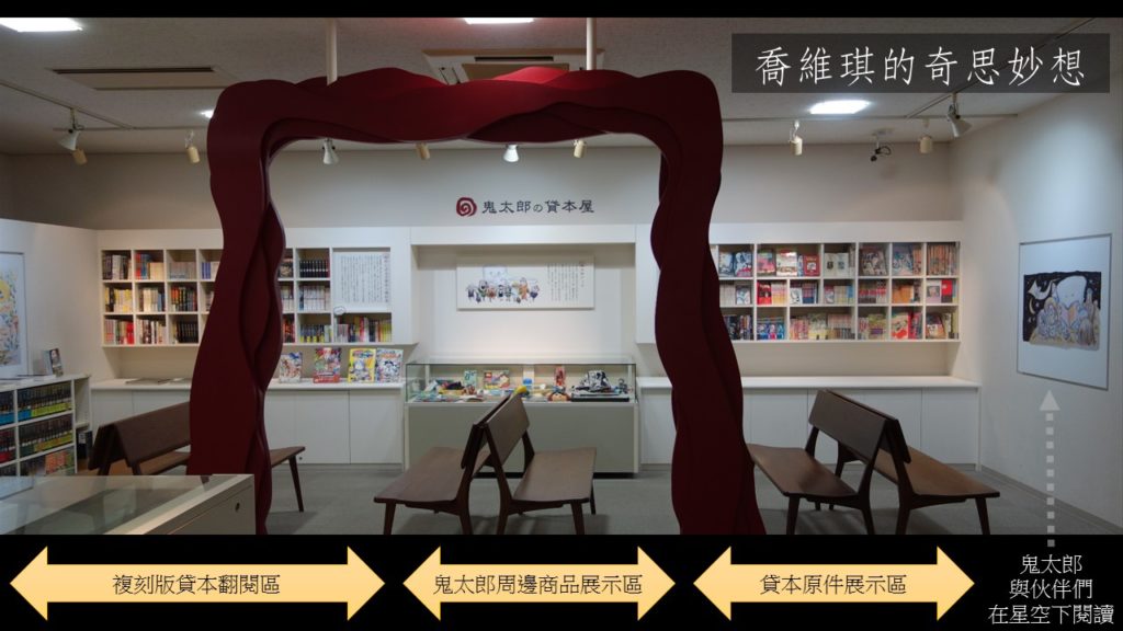 「鬼太郎的貸本屋」全景，最右側白牆上就是我最喜歡的一幅作品－「鬼太郎與伙伴們在星空下閱讀」，右側展櫃裡是難得一見的「貸本原件」、中央展櫃裡是早期的「鬼太郎周邊商品」，左側展櫃則是可以隨意翻閱的「複刻版貸本」。